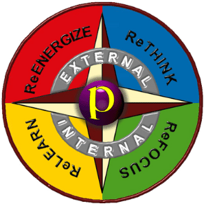 The Hexcellence Growth System framework